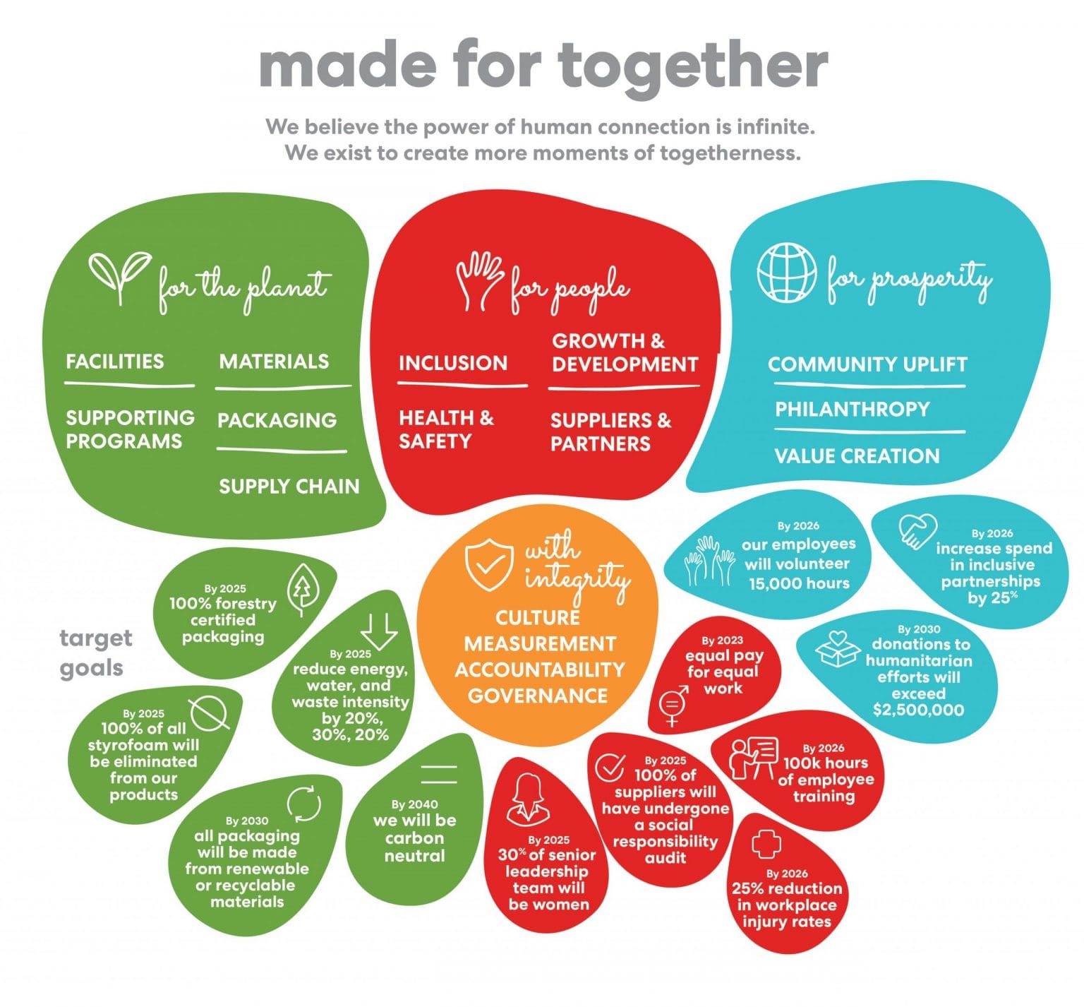 made for together info page